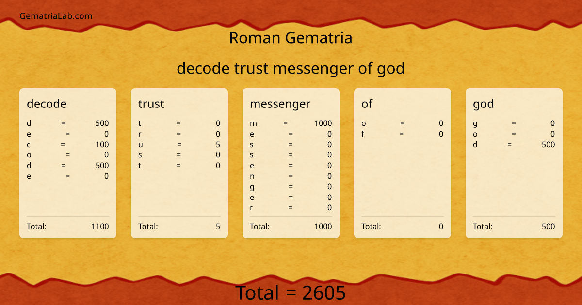 decode trust messenger of god in roman Gematria